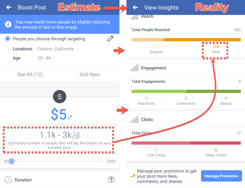 The difference between Facebook's reach estimates and reality